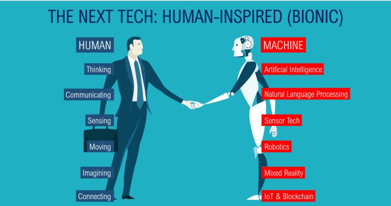 تاثیر بازاریابی نسل 5 بر شخصی‌سازی بازاریابی