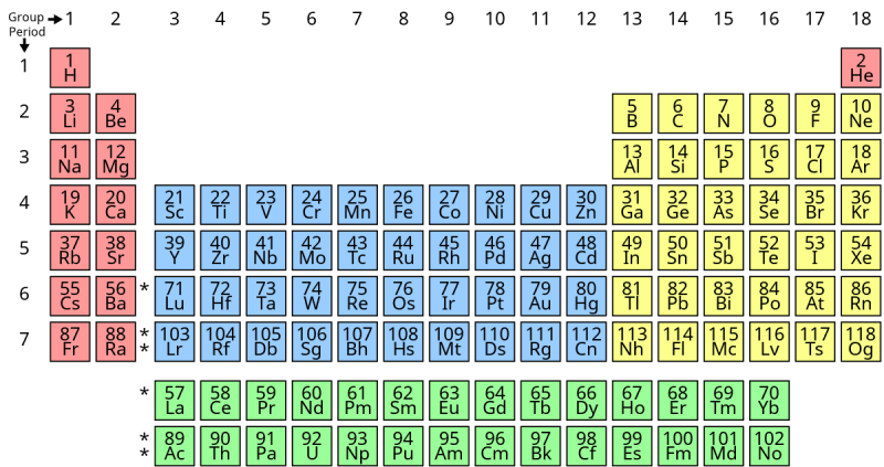 جدول تناوبی سئو