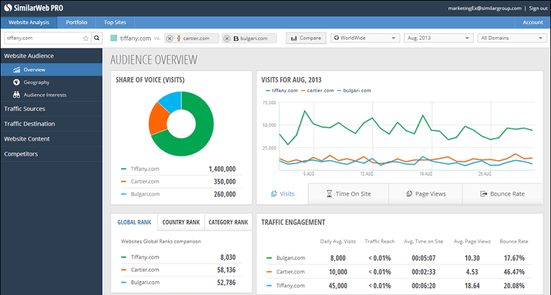 ده اشتباه در تحقیق کلمات کلیدی