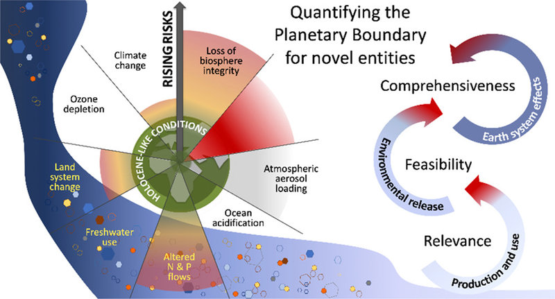 The 5th planetary boundary