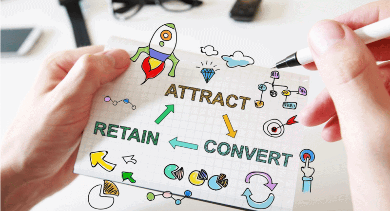 diagram showing how attracting, converting and retaining customers requires connected marketing campaigns