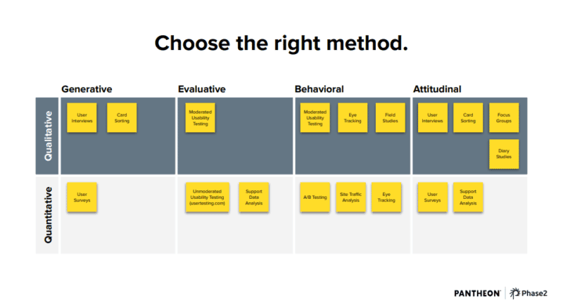 ux strategy chart illustration emphasizing enterprise user experience projects and research