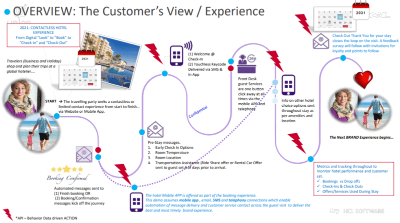 customer journey map