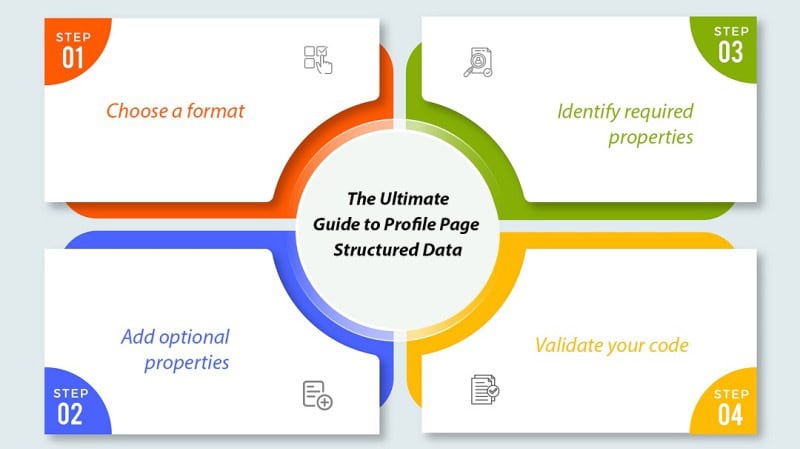 بهینه‌سازی حساب اینستاگرام