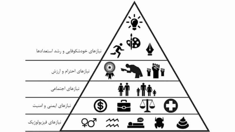 ۳ترفند سیستم‌‌سازی کسب‌‌وکار