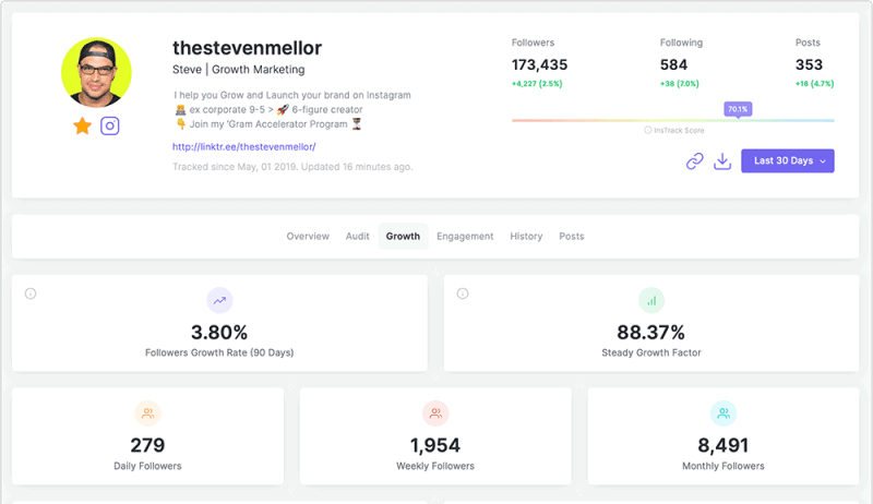 تجزیه و تحلیل آمار اکانت اینستاگرام