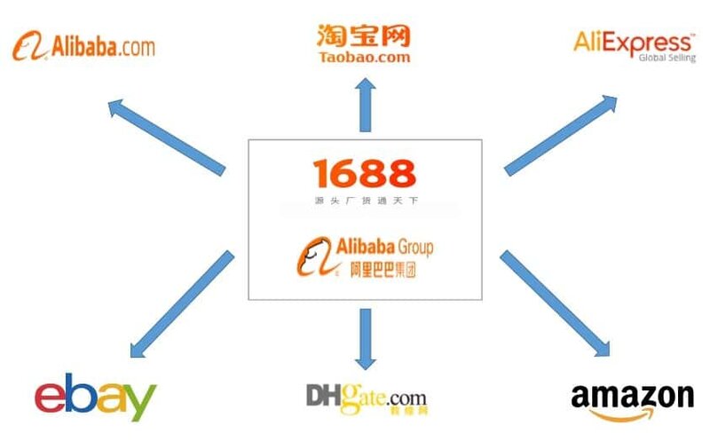 how we help buying from 1688