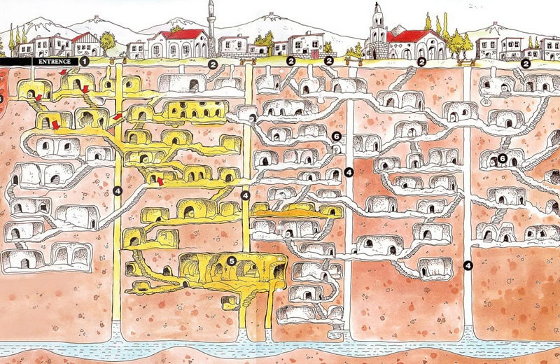 8 katlı kaymaklı yeraltı şehri