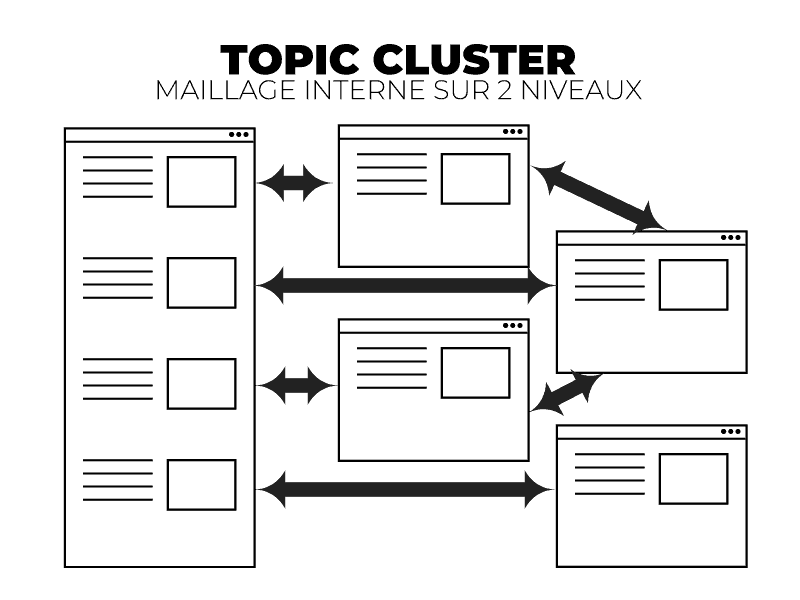 Redaction web SEO topic cluster Redaction web SEO topic cluster