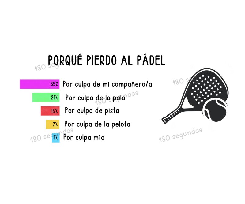 Taza "Porqué Pierdo al Pádel" - Imagen 2