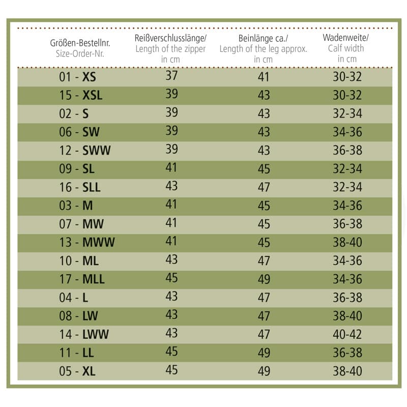 Čepsovi Remus Kavalkade - Слика 3