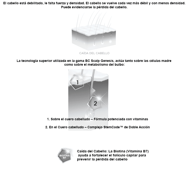 Kit Ampollas Sérum Anti Caída Scalp Génesis - Imagen 2