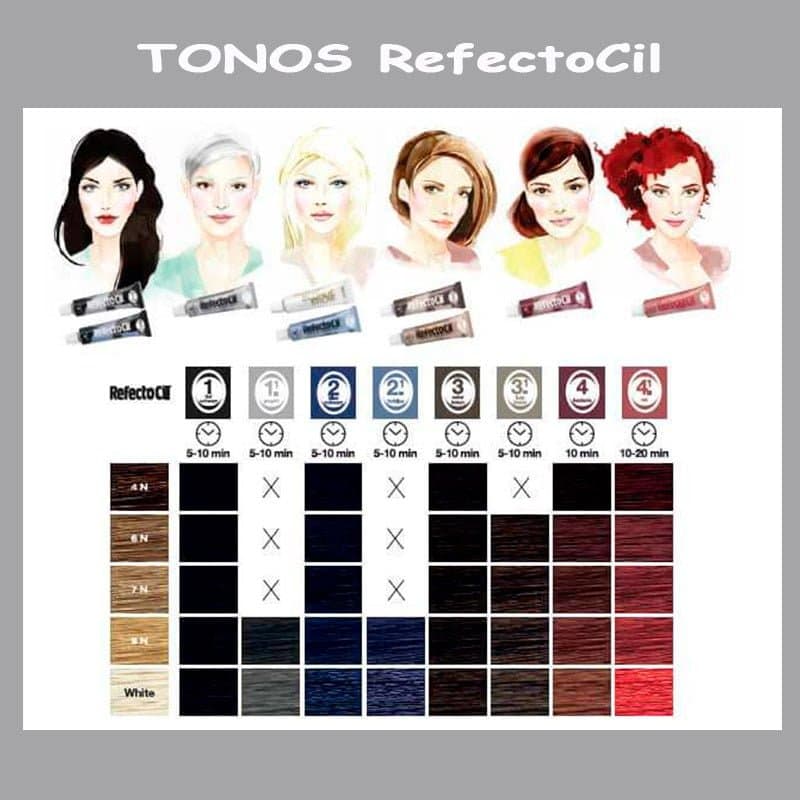 gama-de-tonos-refectocil- distribuciones ti