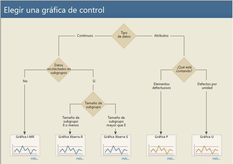 Gráfica de control en Minitab