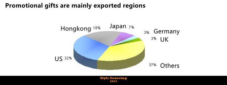 China Promotional gifts mainly exported regions