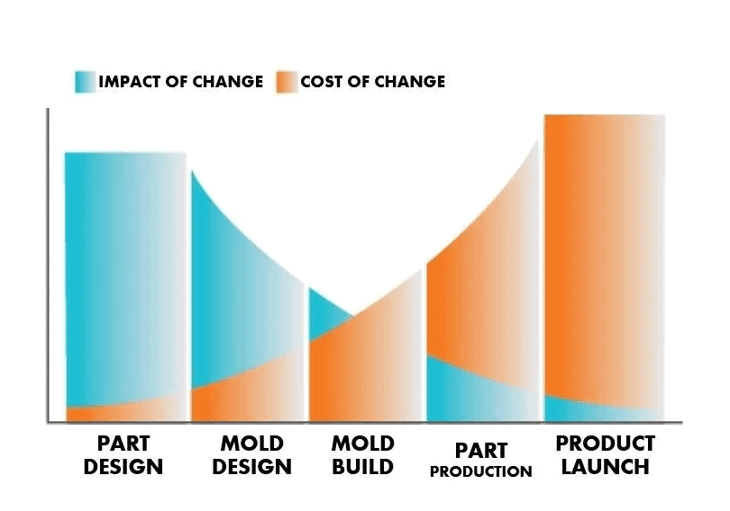focused on plastic design and manufacturing Martin´s Plastics