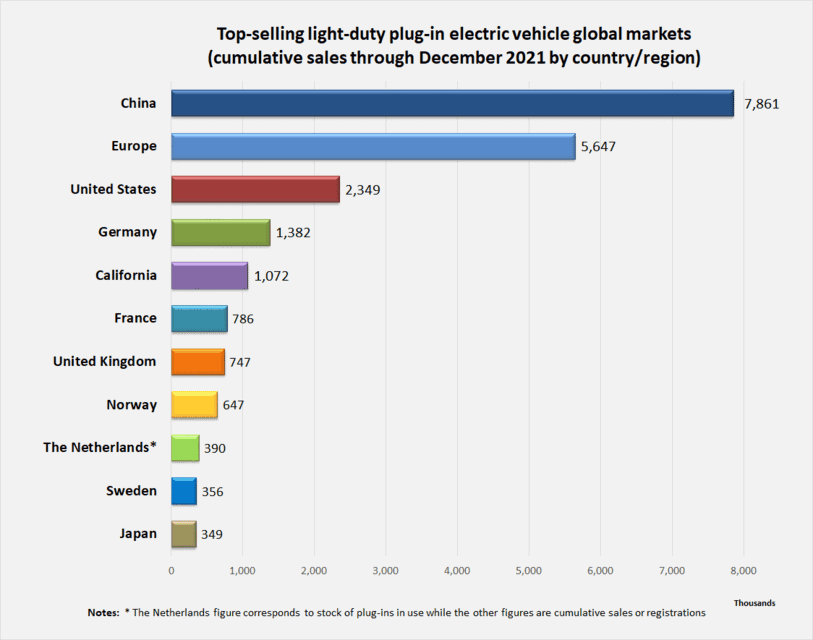 Here is the list of Top 10 Biggest EV Market in the World 1 marb