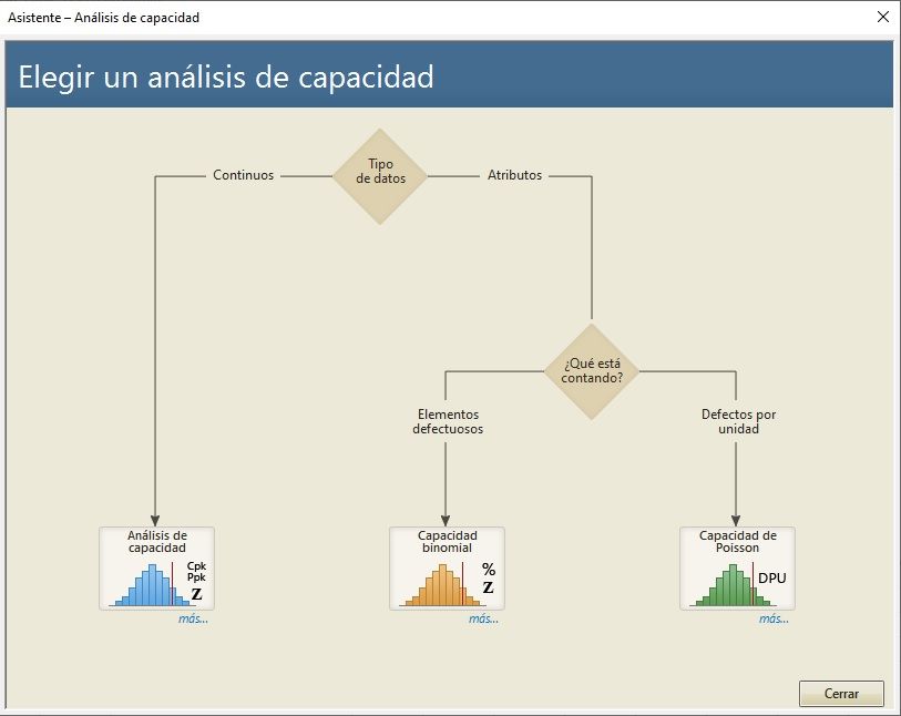 Análisis de capacidad en control estadístico de procesos