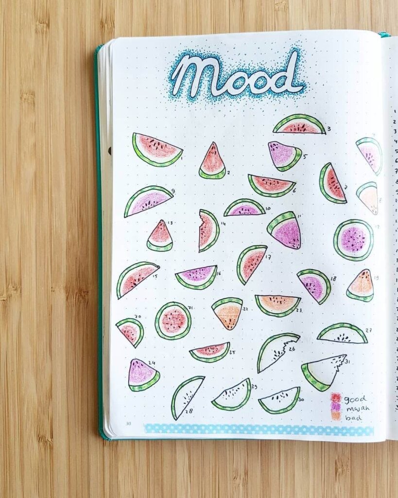 watermelon mood tracker