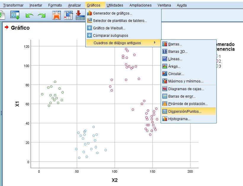 Representación gráfica de conglomerados