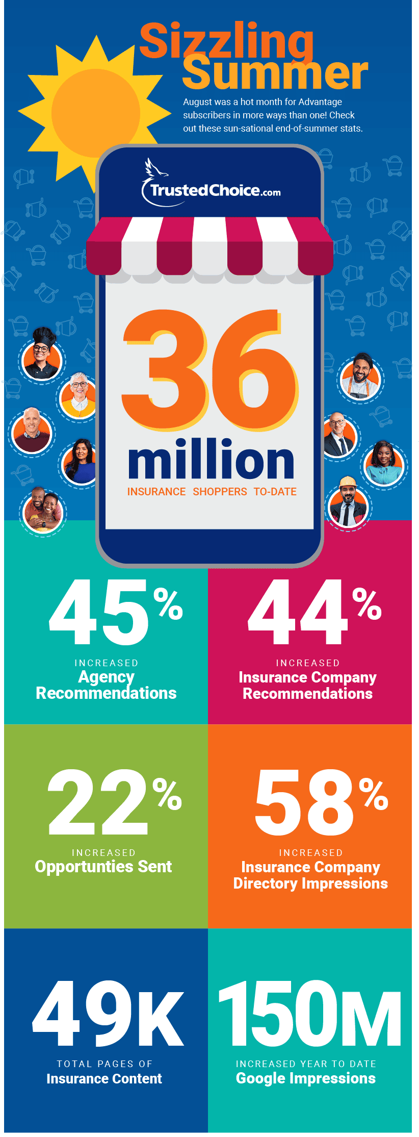 summer stats infographic