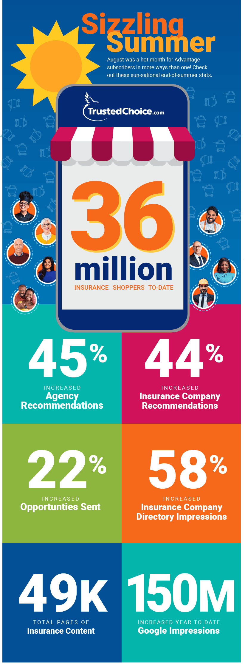 summer stats infographic