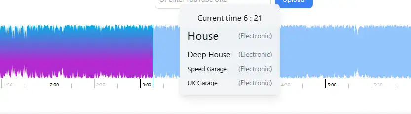 musikgenre erkenne - Audio AI dynamics