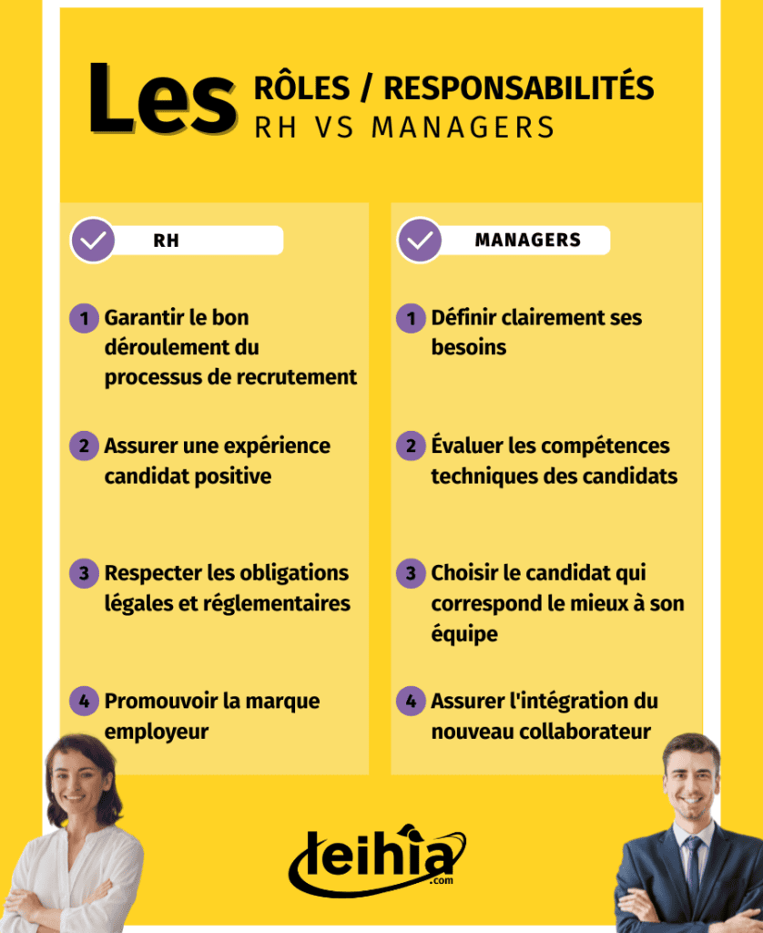 Leihia le logiciel de recrutement