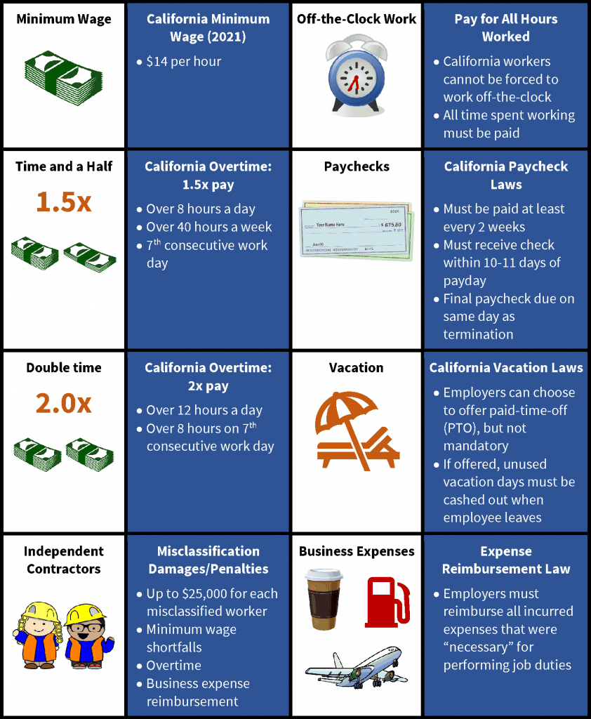 California Labor Laws 21 Guide To California Employment Law California Labor Laws 21 Guide To California Employment Law