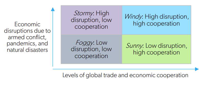 sustainable jobs forecast PLACE Centre Corporate Knights