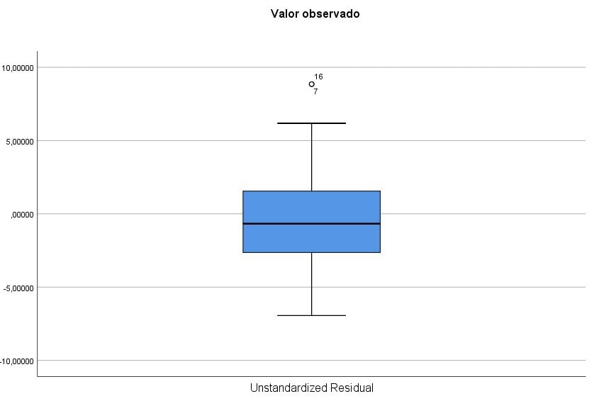 Diagrama de caja para detectar outliers