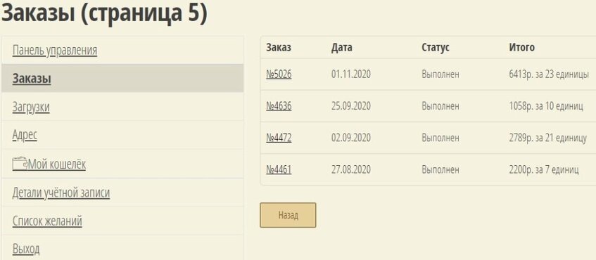 Статусы постоянных клиентов Статусы постоянных клиентов