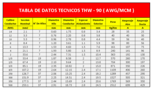 tabla de conductores thw-90 en awg, thw-90 indeco, cables electricos thw-90, tabla de cables awg amperaje indeco, thw-90 14 awg indeco, thw-90 12 awg indeco- LIMA - PERU