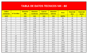 tabla-de-cable-nh-80-indeco-cable-indeco-nh-80-2.5-mm2-cables-indeco-precios-cable-nh-80-2.5-mm2-sodimac-cable-nh-80-10mm2-cable-nh-80-sodimac-PERU