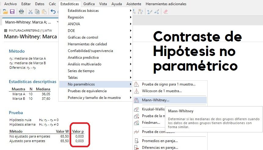 U de Mann-Whitney con Minitab