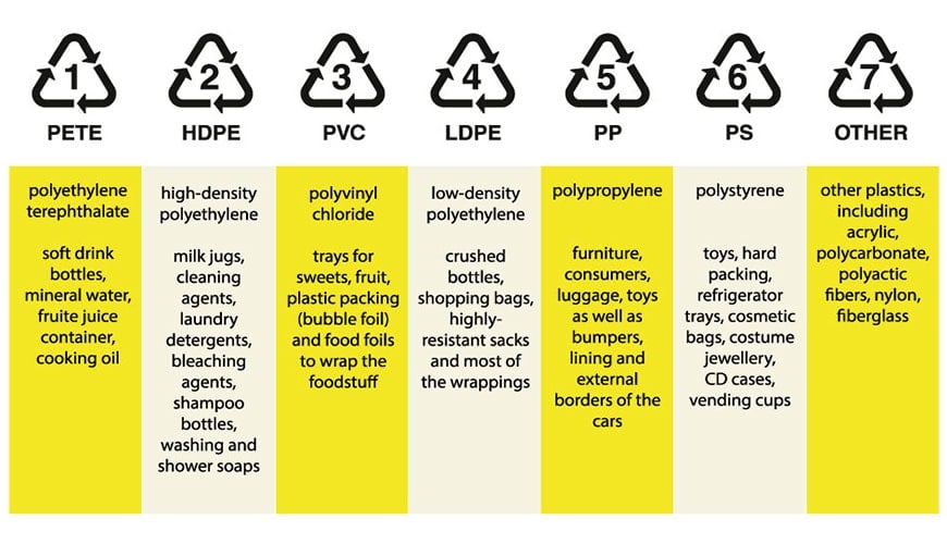 Types of polymers for plastic containers wholesale