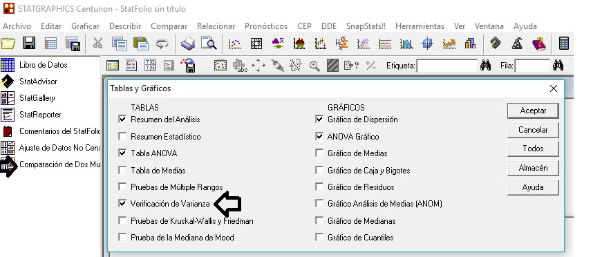 Prueba homocedasticidad Statgraphics