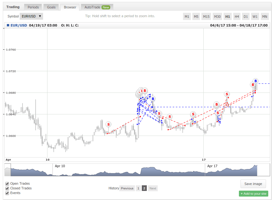 Myfxbook trading browser