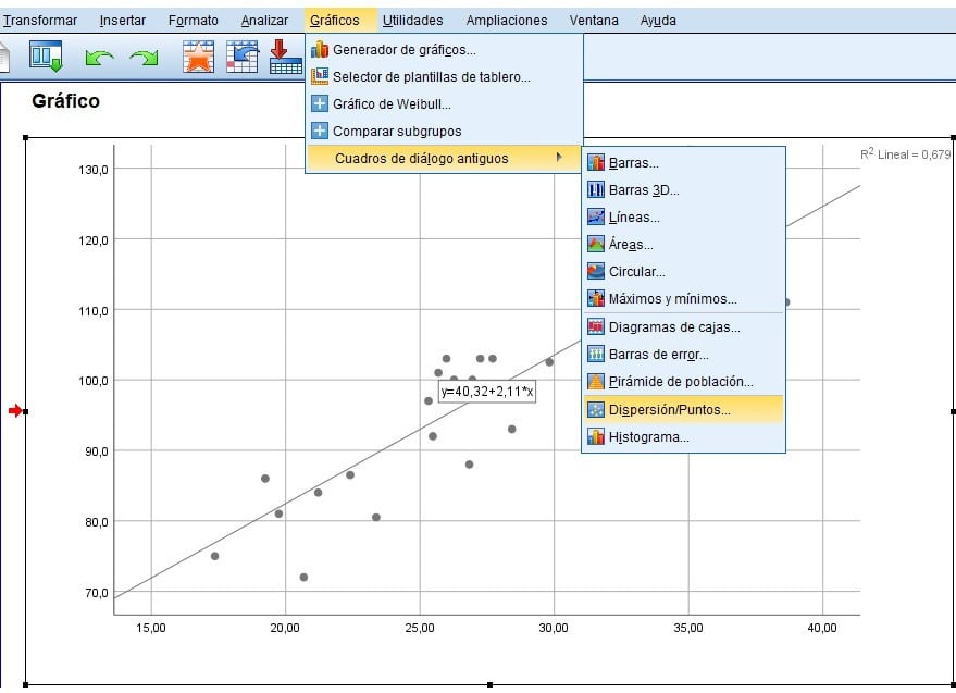 Representación de la nube de puntos en SPSS