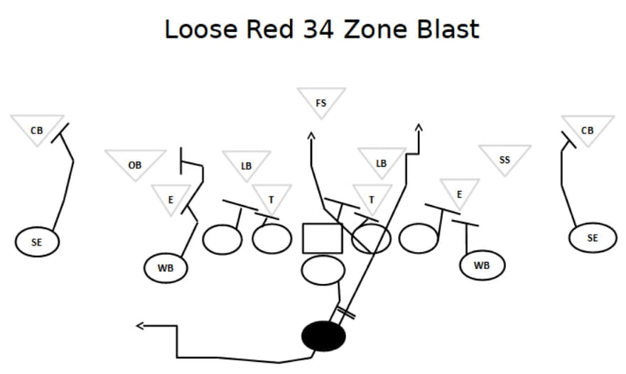 double wing running plays