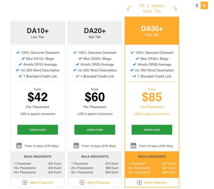 Infographic Outreach Service Pricing
