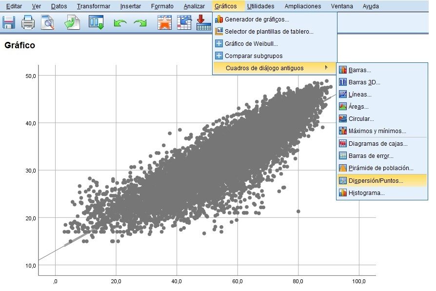 Comandos de menú en SPSS de gráfico de dispersión