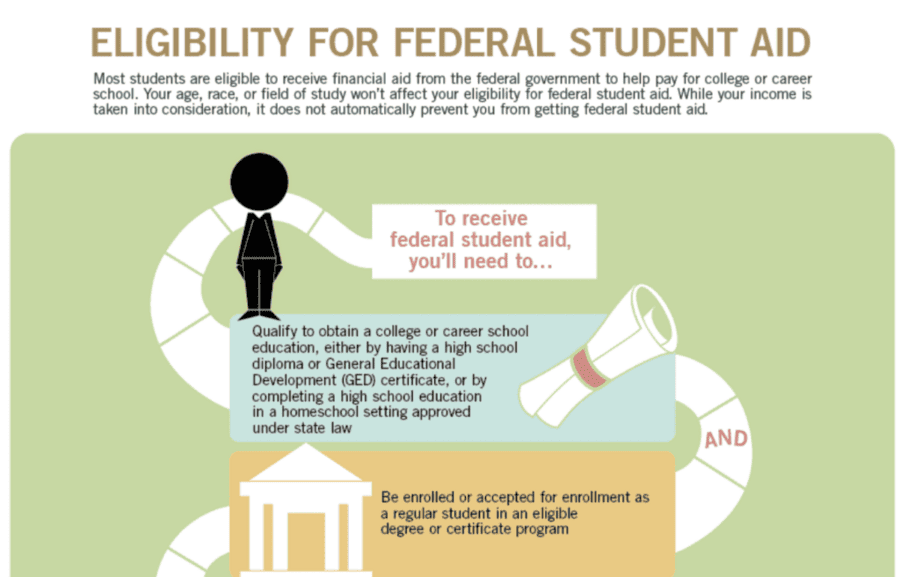 Federal-College-Student-loan-FAFSA