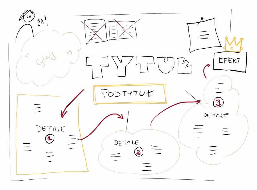 notatki graficzne na tablecie w Procreate