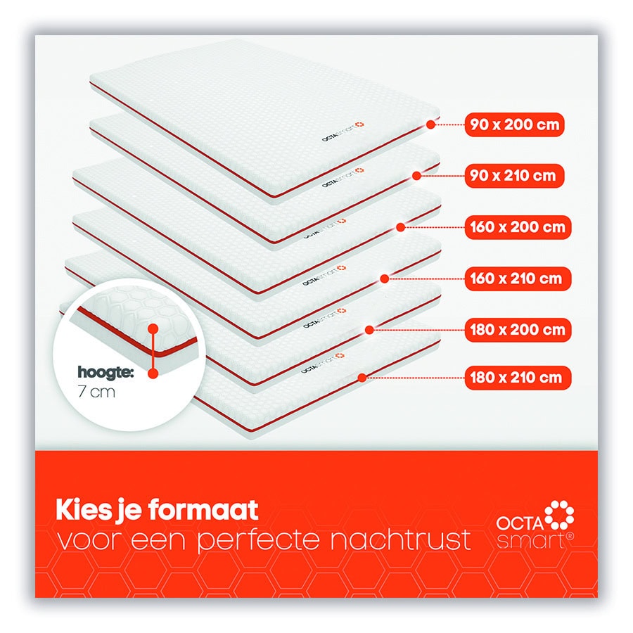 Dutch example_translating amazon listings