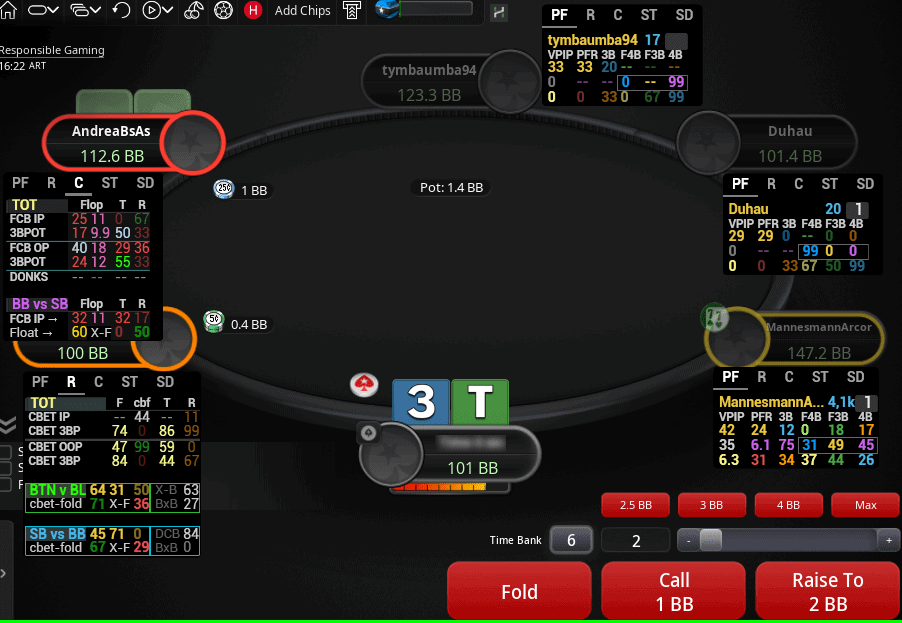 Hand2Note HUD on PokerStars