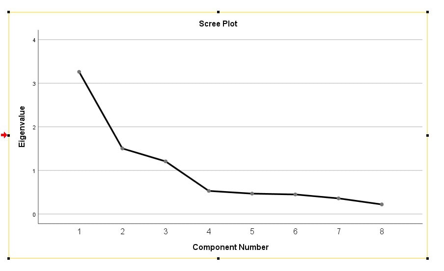 Factor Scree Plot
