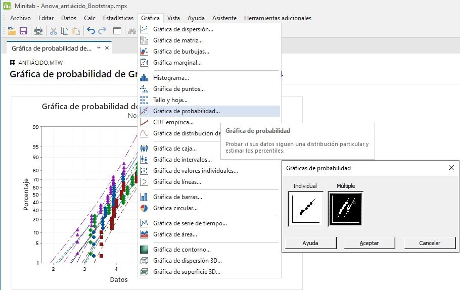 Gráfica de probabilidad normal de varias variables en Minitab