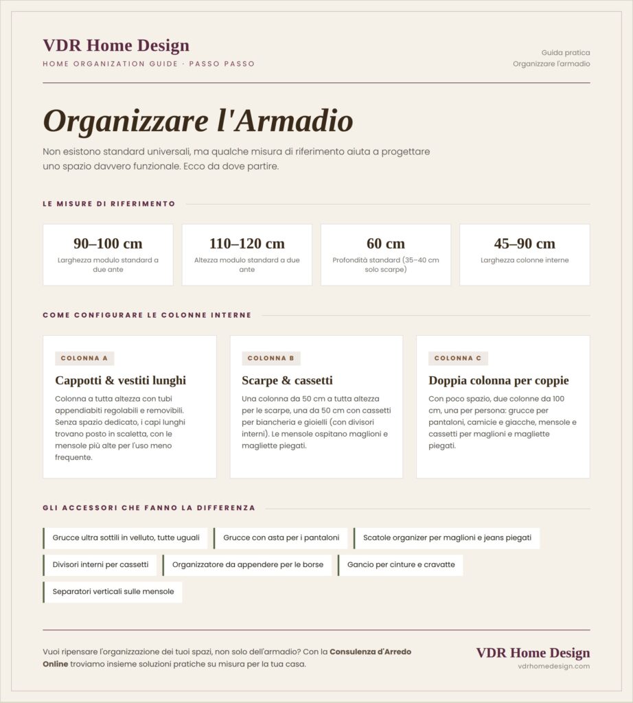 organizzazione armadio infografica
