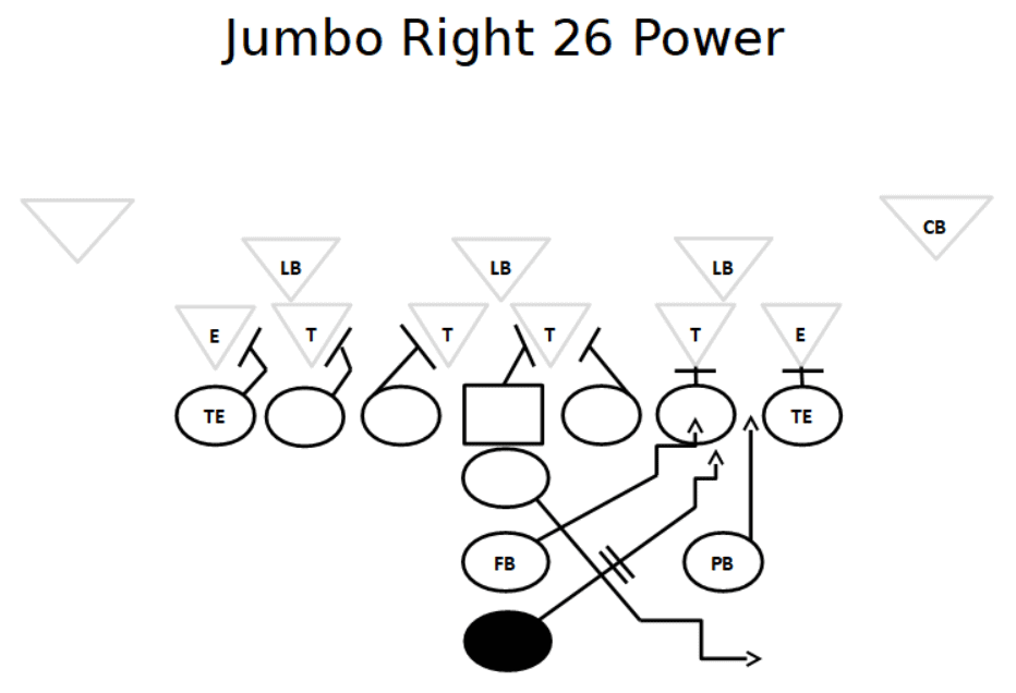 i formation running plays